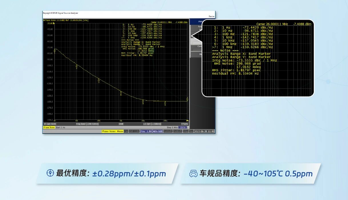 TCXO温补晶振选型指南：核心应用场景与参数匹配全解析